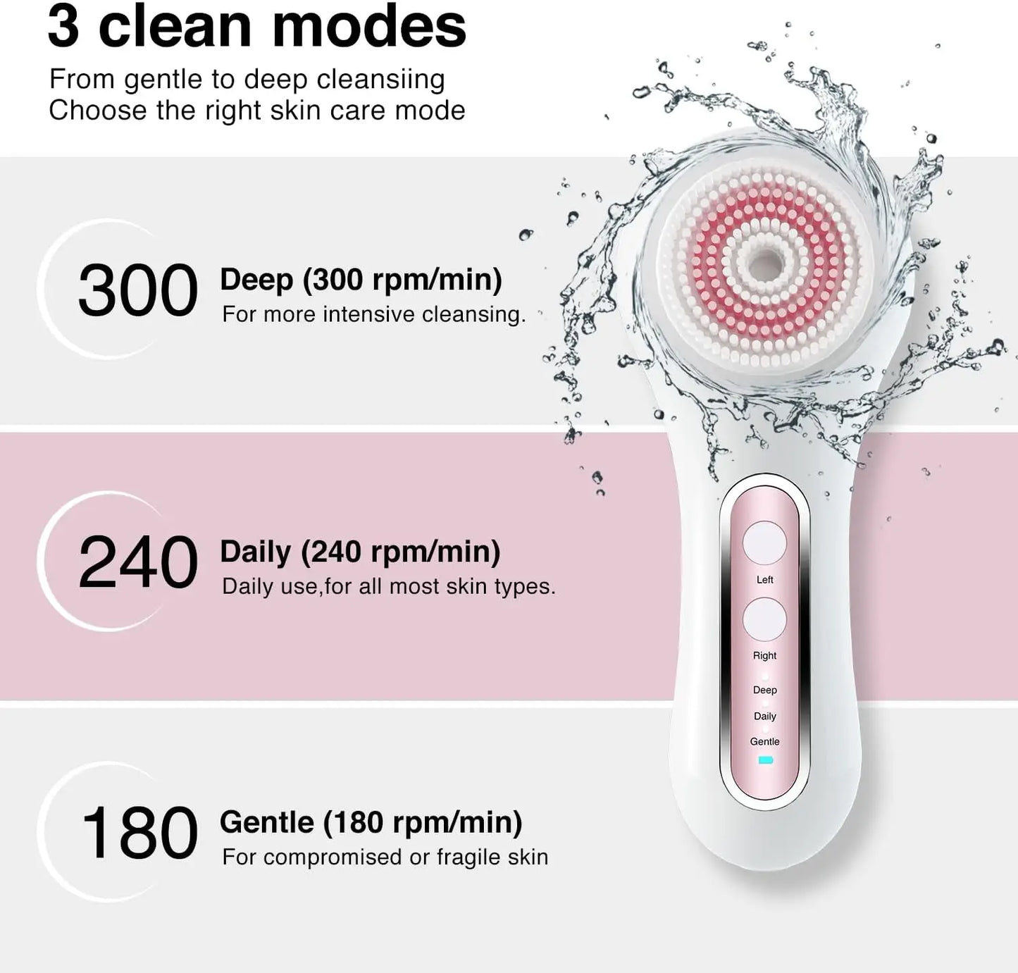 Rechargeable Facial Cleansing Brush with 2-Way Rotation, 3 Modes, 30-Day Runtime, IPX7 Waterproof for All Skin Types