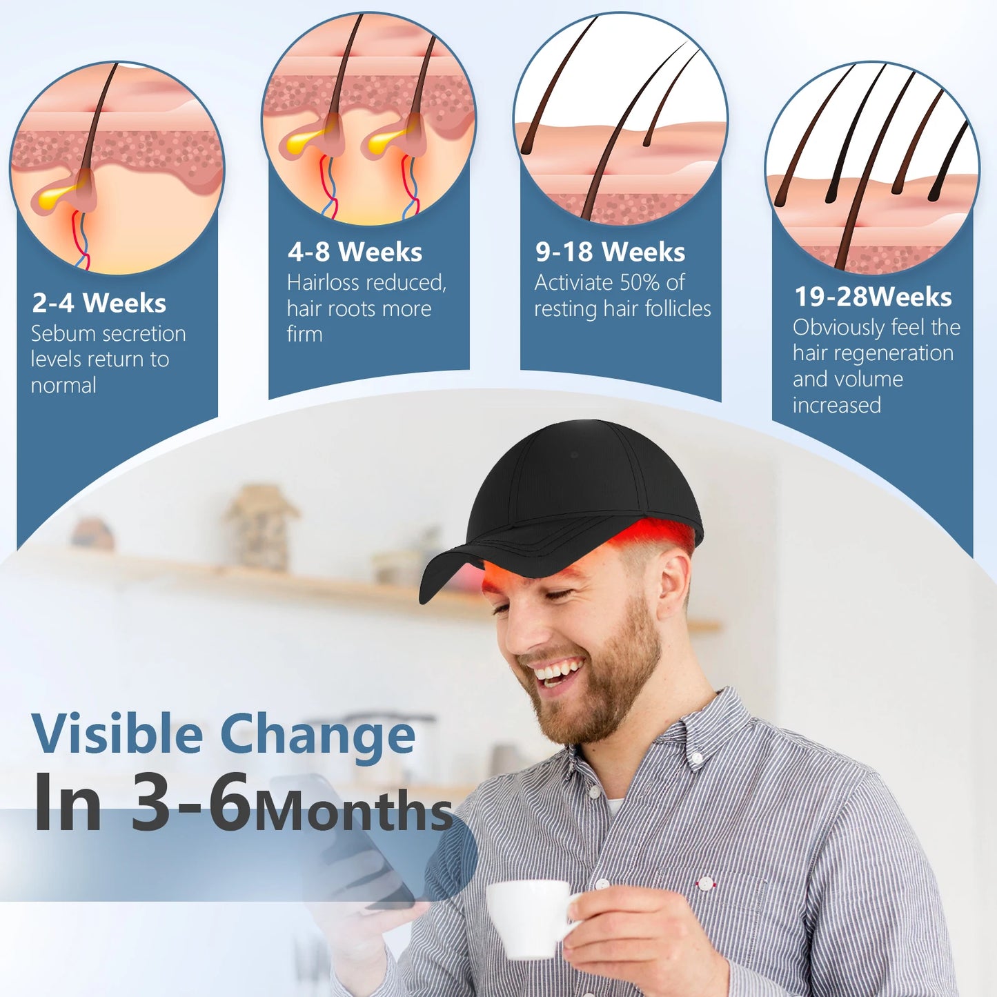 KTS Hair Growth Cap Red Light Therapy Cap Device Anti Hair Loss Led Hair Growth Hat Near Infrared Relax Head Treatment 70x630nm